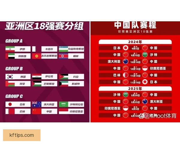 2026世界杯积分榜更新强队争夺激烈各国晋级形势分析