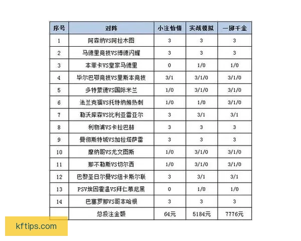 世界杯跟单投注策略解析助你稳操胜券提升盈利水平