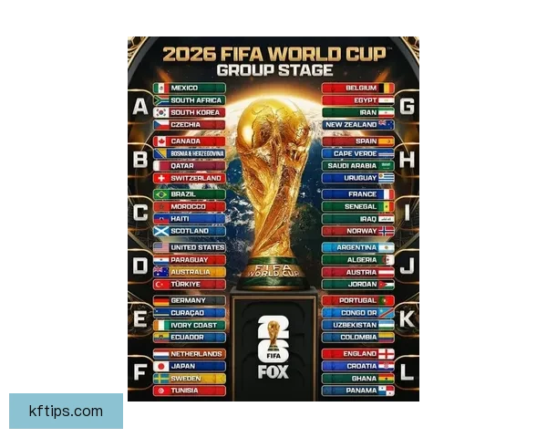 2026世界杯积分榜更新强队争夺激烈各国晋级形势分析