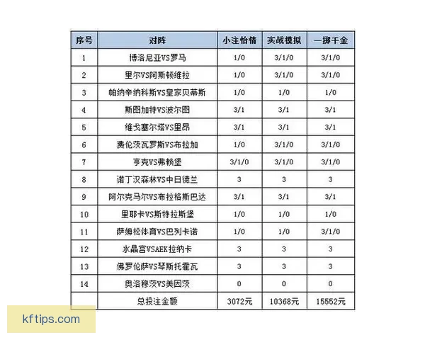 世界杯跟单投注策略解析助你稳操胜券提升盈利水平