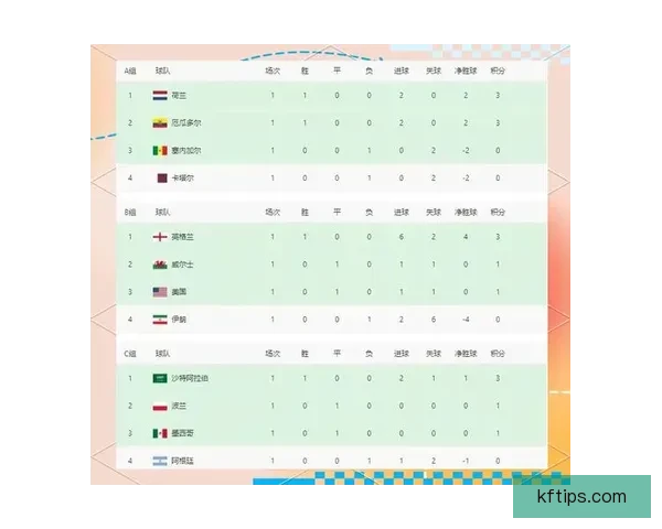 2026年世界杯赛制全解析：32支球队激烈角逐新规与赛事安排揭秘