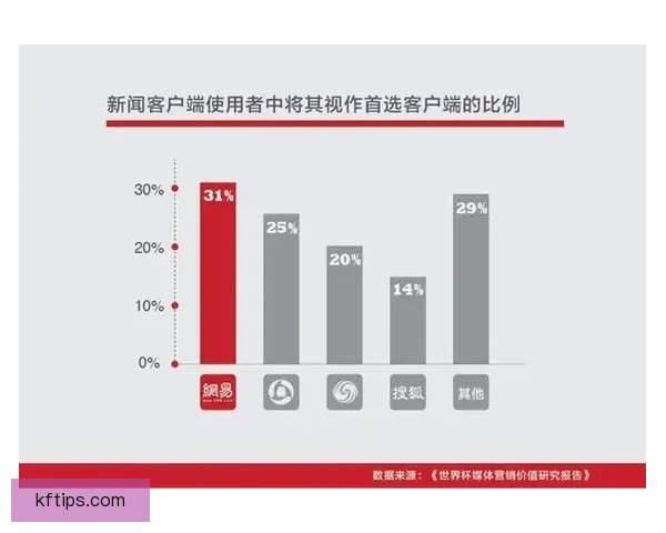 基于大数据与历史战绩建模的世界杯竞猜趋势分析与胜负概率预测研究